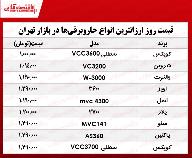 قیمت جدید ارزان‌ترین جاروبرقی‌های بازار