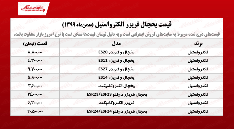 قیمت یخچال فریزر الکترواستیل /۲۹بهمن‌ماه