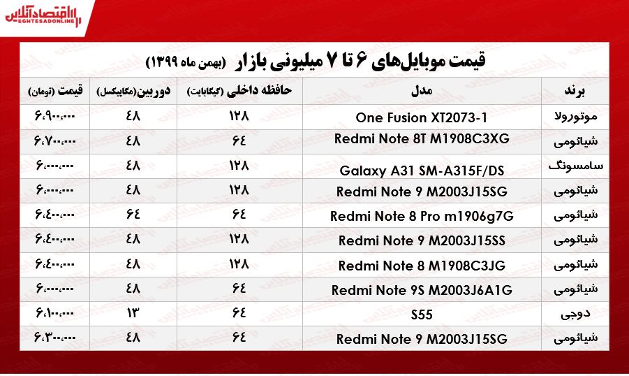 قیمت موبایل (محدوده ۷میلیون تومان)/ ۳بهمن ۹۹