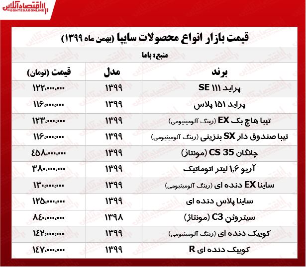 قیمت محصولات سایپا امروز ۹۹/۱۱/۳