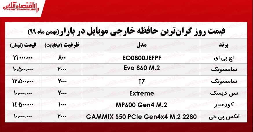 گران‌ترین حافظه خارجی موبایل چند؟ +جدول