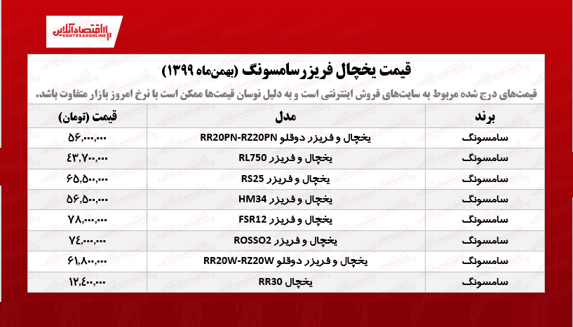 قیمت یخچال فریزر سامسونگ /۳۰بهمن‌ماه