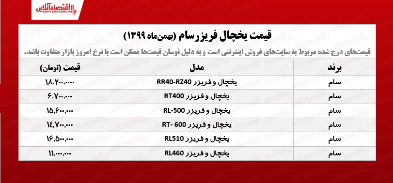 قیمت یخچال فریزر سام /۳۰بهمن‌ماه