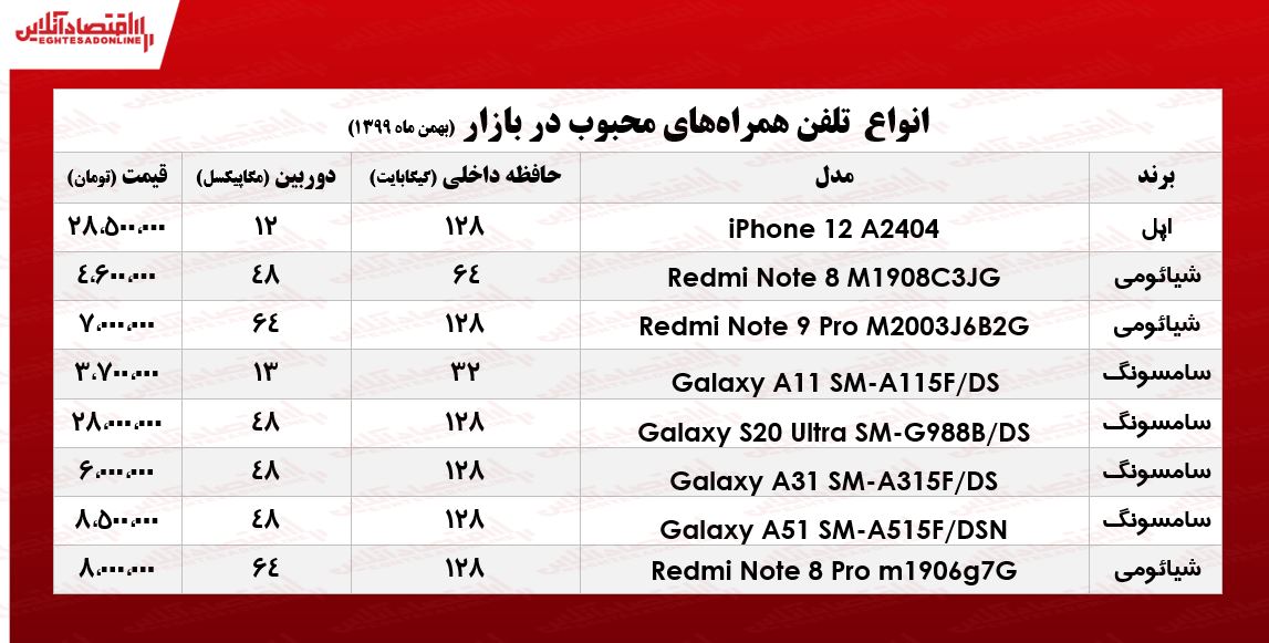 قیمت گوشی‌های محبوب/ ۳۰بهمن ۹۹