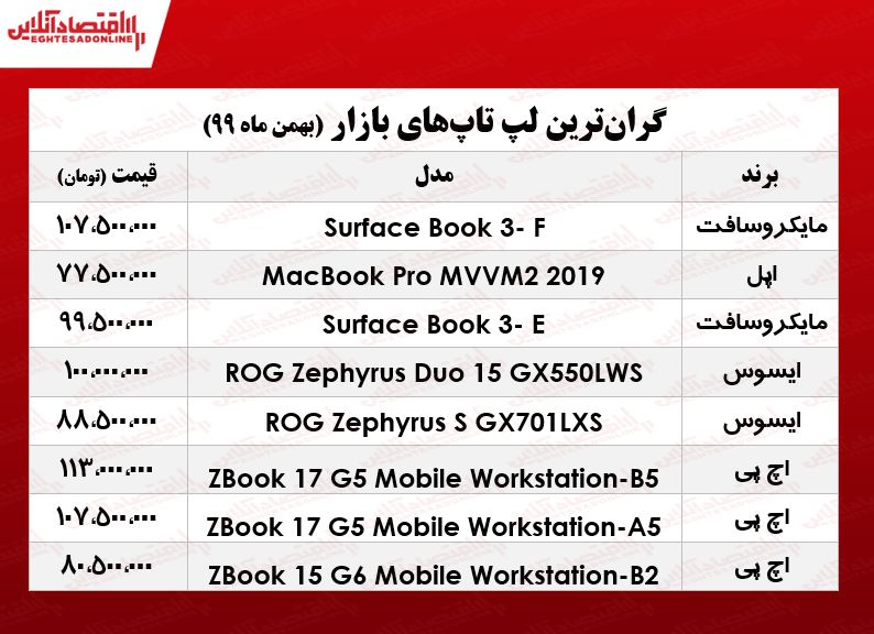 گران‌ترین لپ تاپ‌های بازار چند؟/ ۳۰بهمن ۹۹