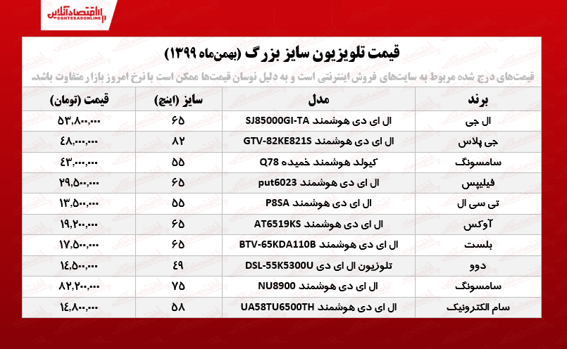 قیمت تلویزیون سایز بزرگ /۳۰بهمن‌ماه