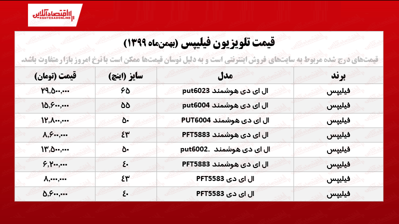 قیمت تلویزیون فیلیپس /۳۰بهمن‌ماه