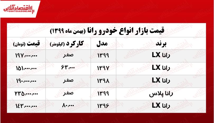 قیمت رانا امروز ۹۹/۱۱/۴