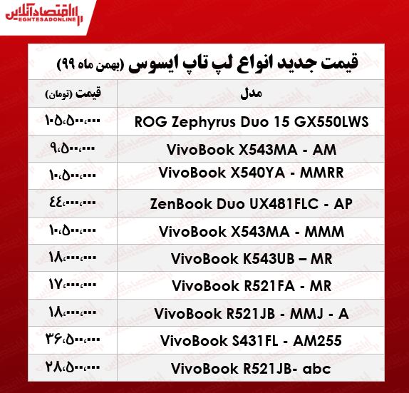 قیمت لپ تاپ‌ ایسوس