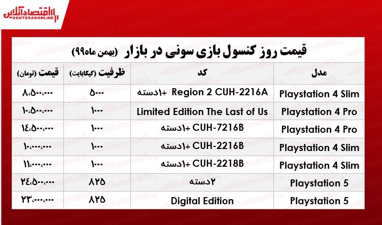 قیمت روز انواع ps4 و ps5 در بازار