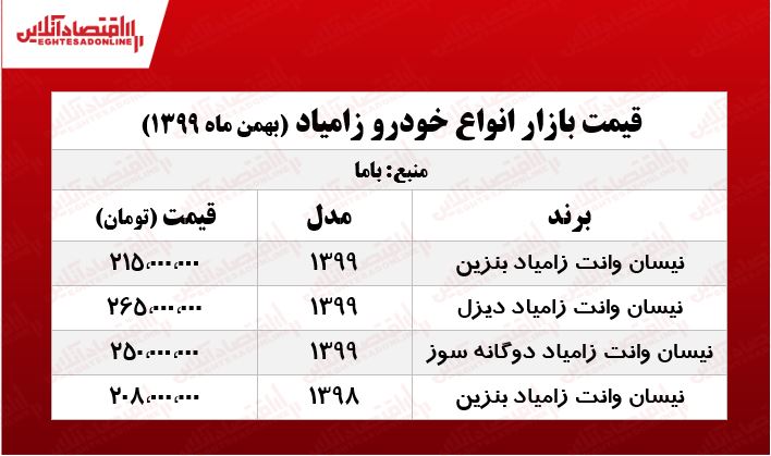 نیسان آبی چند؟ +جدول