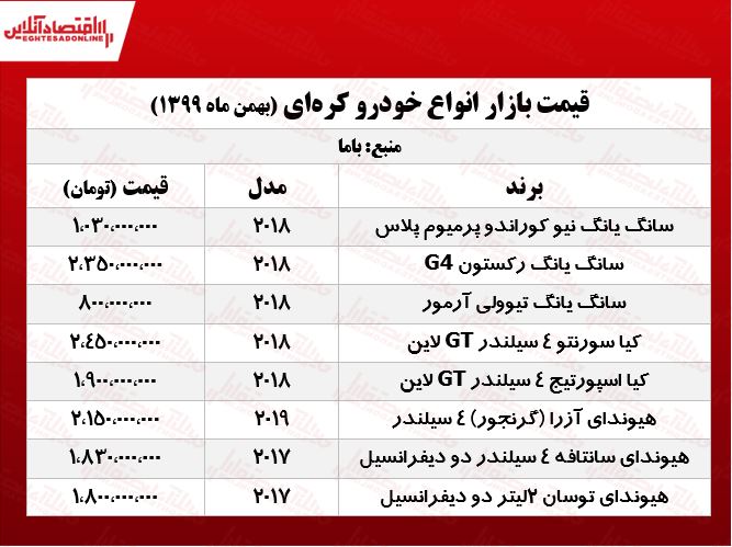 تیوولی آرمور چند؟ +جدول