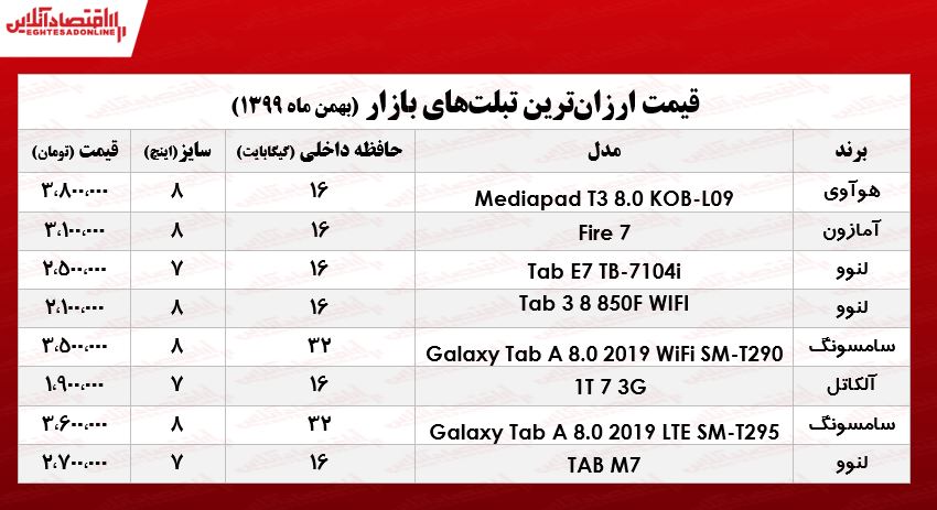 ارزان‌ترین تبلت‌های بازار/ ۵بهمن ۹۹