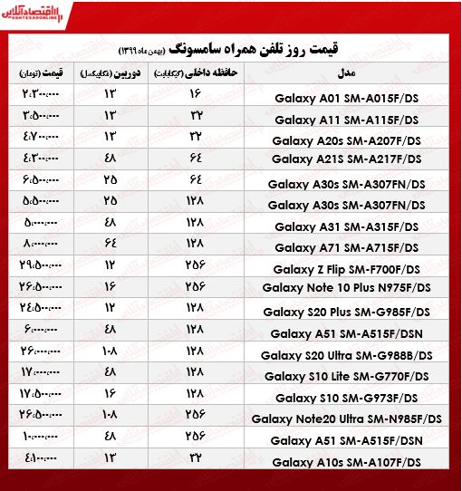 موبایل سامسونگ چند؟/ ۵بهمن ۹۹