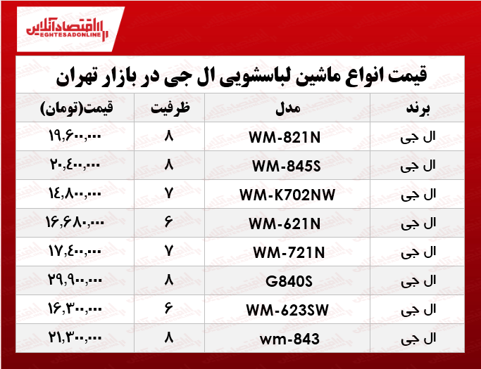 انواع ماشین لباسشویی ال جی چند؟ +جدول