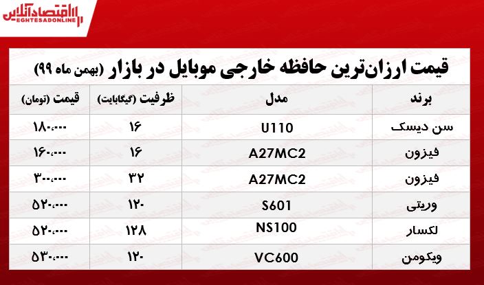 ارزان‌ترین حافظه خارجی موبایل چند؟