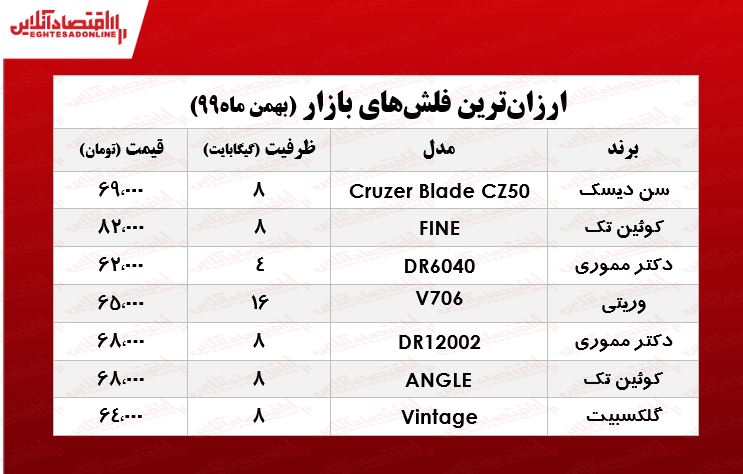 ارزان‌ترین فلش مموری در بازار