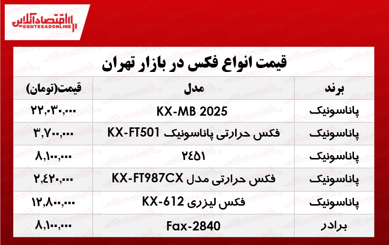 قیمت انواع فکس در بازار تهران؟ +جدول