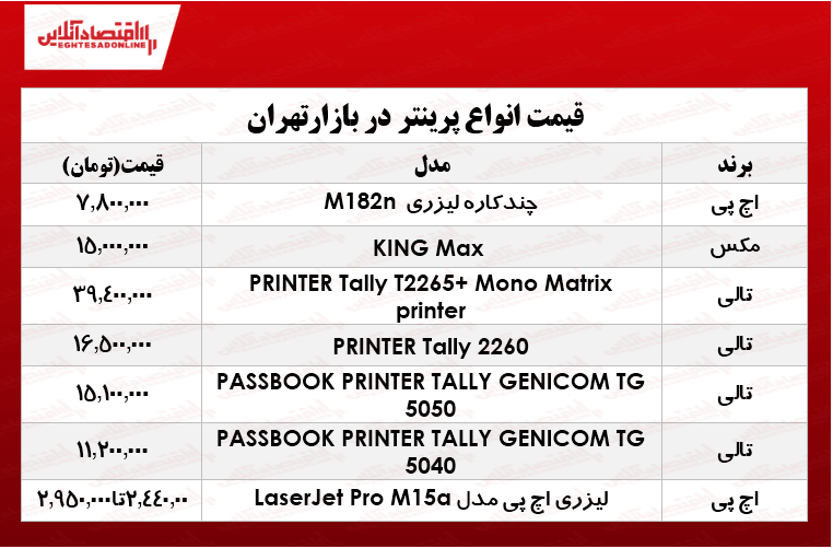 نرخ انواع پرینتر در بازار تهران چند؟ +جدول