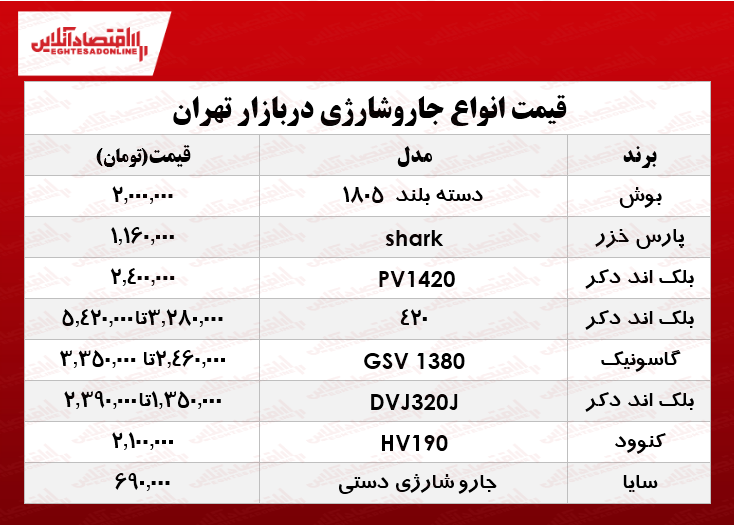 انواع جارو شارژی‌ چند؟ +جدول