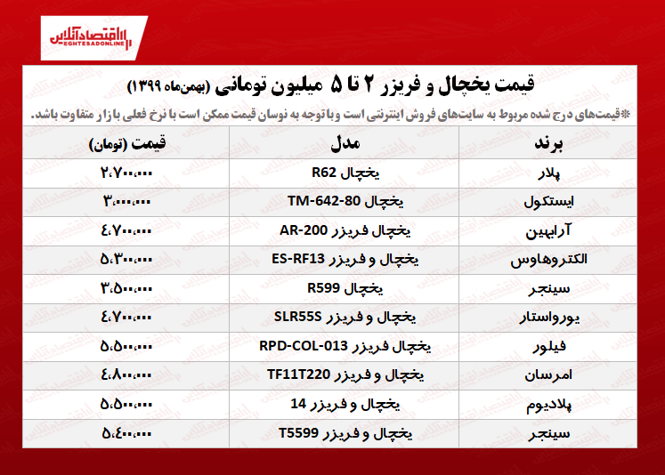 یخچال و فریزر ارزان چند؟ (۹۹/۱۱/۰۶)