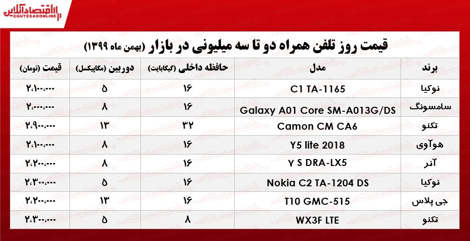 قیمت موبایل (محدوده ۳میلیون)/ ۶بهمن ۹۹