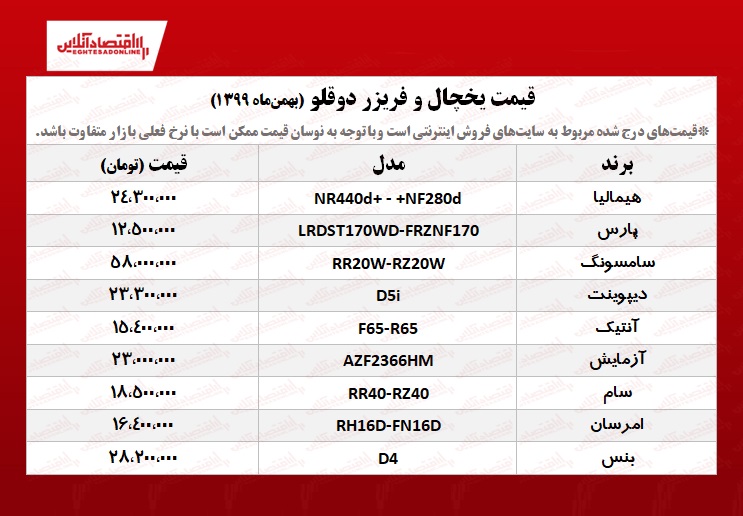 یخچال فریزر دوقلو چند؟ / (۹۹/۱۱/۰۶)