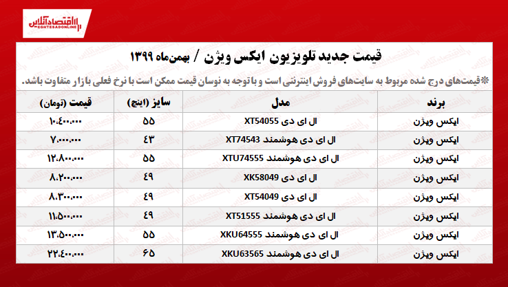 قیمت تلویزیون ایکس ویژن/ (۹۹/۱۱/۰۶)