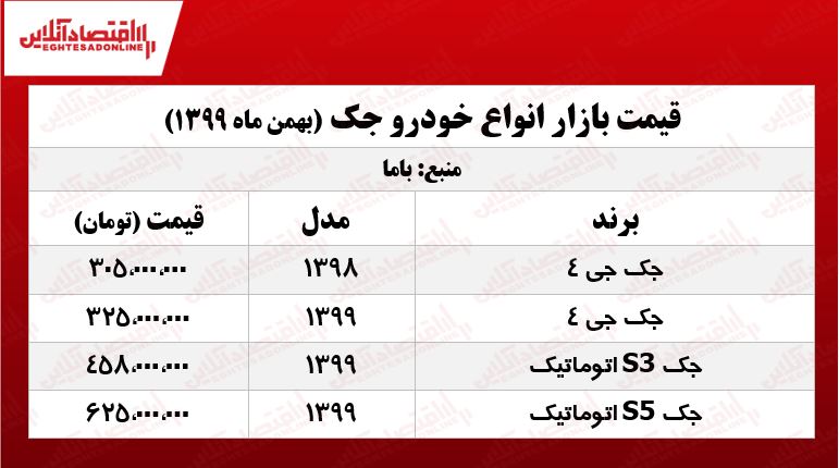 جدیدترین قیمت جک +جدول