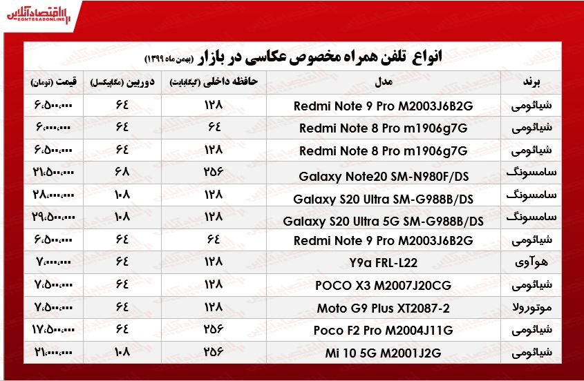 قیمت موبایل‌های ویژه عکاسی/ ۶بهمن ۹۹