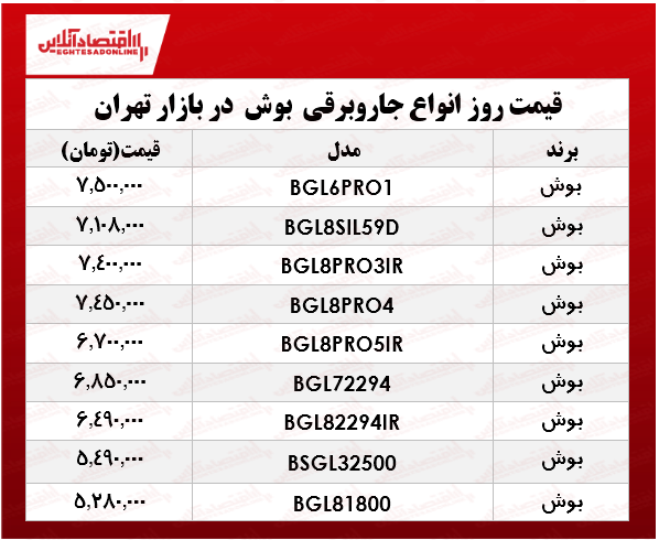 قیمت جدید جاروبرقی بوش +جدول