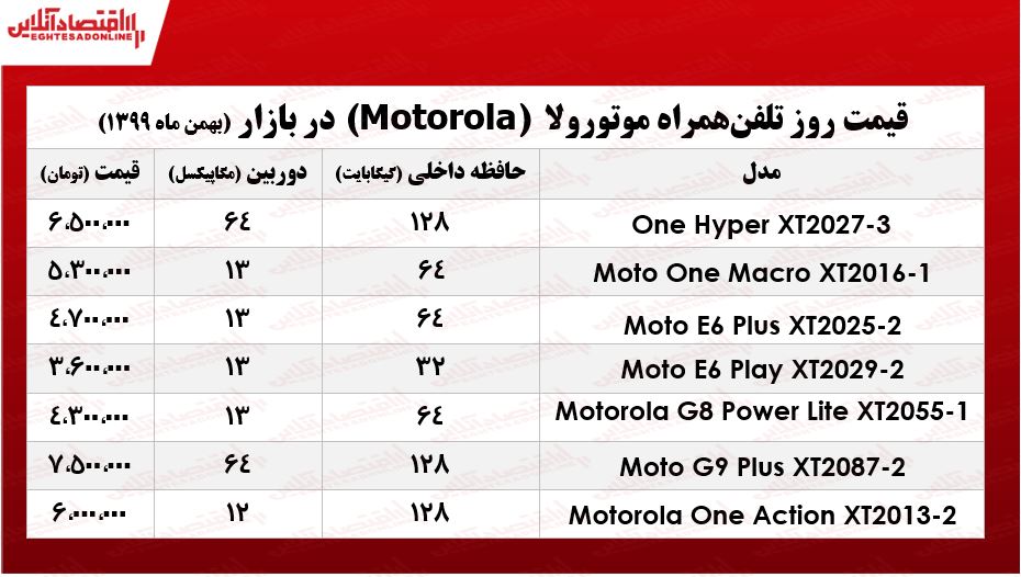 قیمت گوشی موتورولا/ ۷بهمن ۹۹