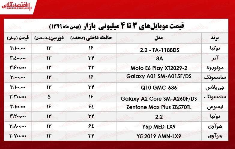 قیمت گوشی (محدوده ۴میلیون)/ ۷بهمن ۹۹