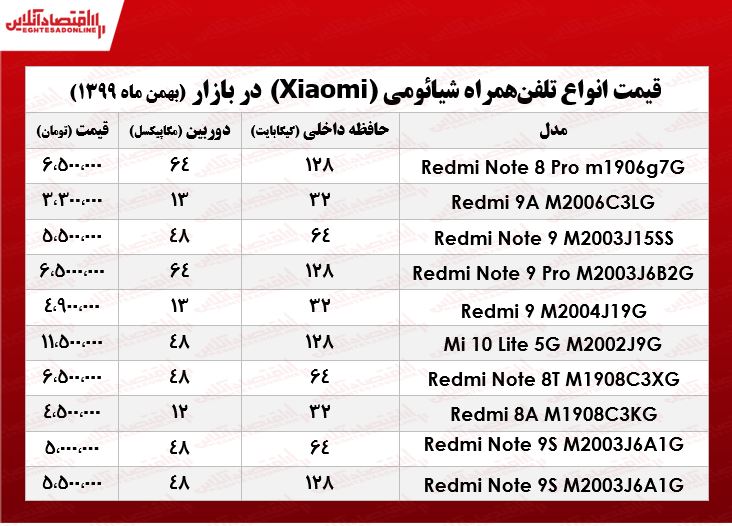 قیمت گوشی شیائومی/ ۷بهمن ۹۹