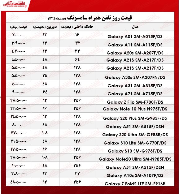 قیمت گوشی سامسونگ/ ۷بهمن ۹۹