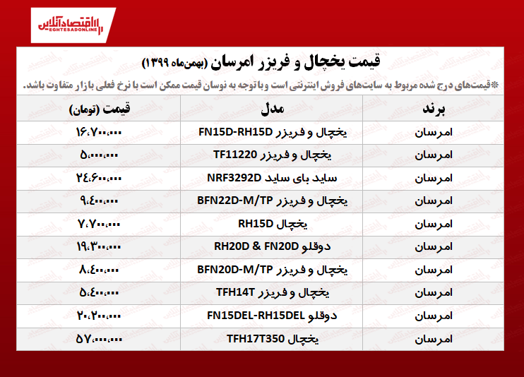 قیمت یخچال فریزر امرسان (۱۳۹۹/۱۱/۸)