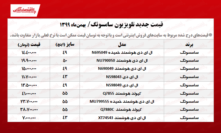 قیمت تلویزیون سامسونگ (۱۳۹۹/۱۱/۸)