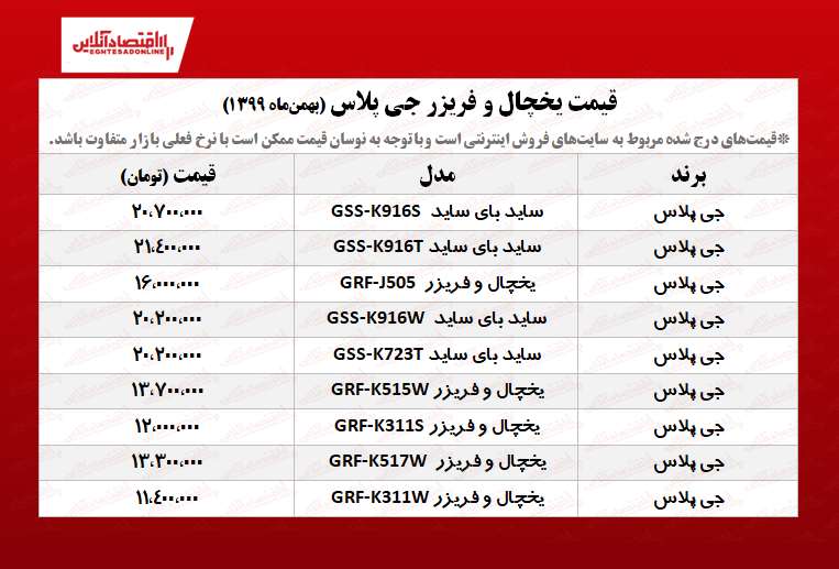 یخچال فریزر جی پلاس چند؟/ (۱۳۹۹/۱۱/۸)