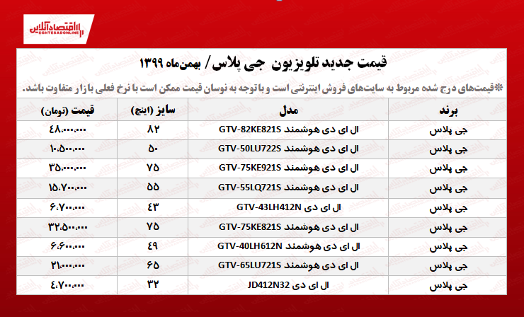 قیمت تلویزیون جی پلاس (۱۳۹۹/۱۱/۸)