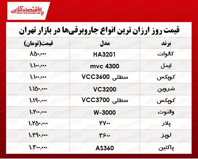 ارزان‌ترین جاروبرقی‌های بازار چند؟