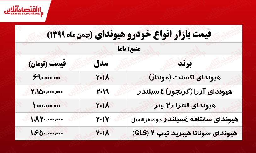 سوناتا هیبرید تیپ ۲ چند؟ +جدول