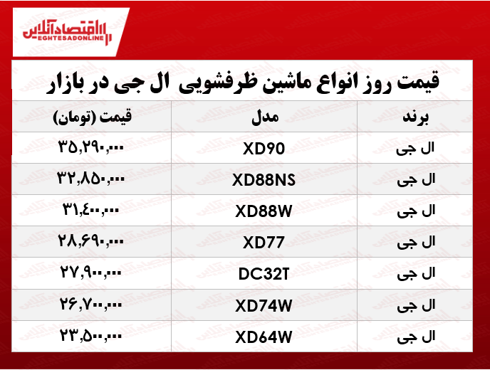 قیمت جدید ماشین ظرفشویی‌های ال‌جی +جدول