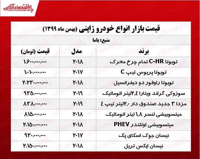 قیمت خودروهای ژاپنی امروز ۹۹/۱۱/۸