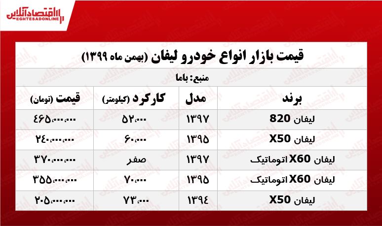 لیفان ۸۲۰ چند؟ +جدول