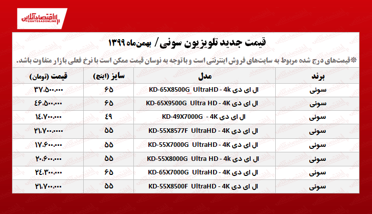 قیمت تلویزیون‌ سونی +جدول (۱۳۹۹/۱۱/۸)