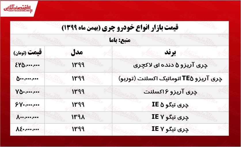 آریزو ۵ چند؟ +جدول