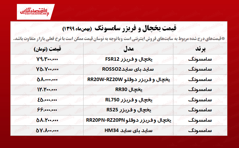 قیمت یخچال فریزر سامسونگ /(۱۳۹۹/۱۱/۸)