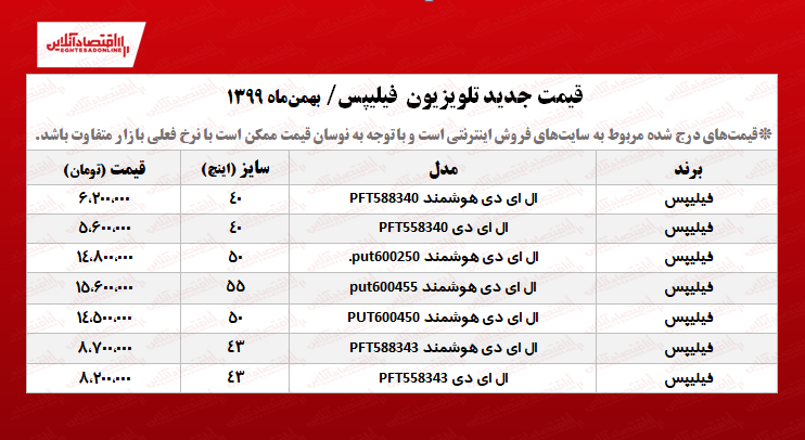 قیمت تلویزیون‌ فیلیپس +جدول / (۱۳۹۹/۱۱/۸)