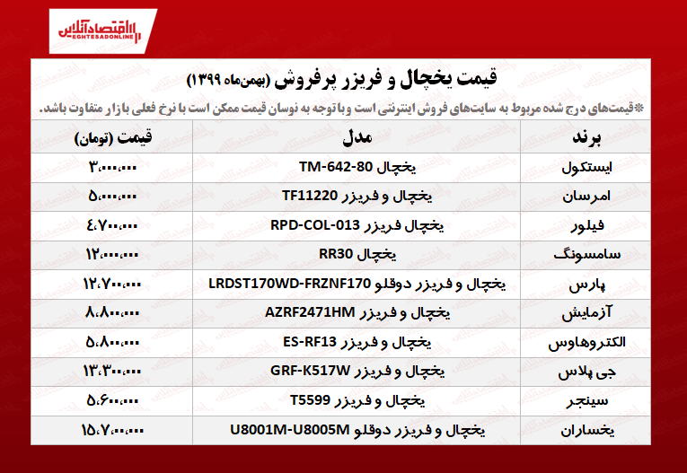 یخچال و فریزر پرفروش چند؟  /۸بهمن ۹۹