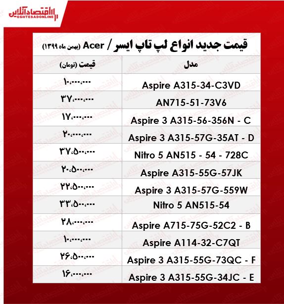 قیمت روز لپ تاپ‌ ایسر/ ۸بهمن ۹۹